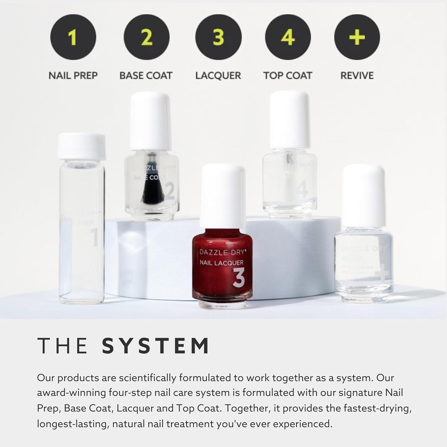 Dazzle Dry Complete Starter Mini Kit | Step 1 - Nail Prep, Step 2 - Base Coat, Step 4 - Top Coat, Transform - Ridge Filler & Revive - Polish & Top Coat Thinner.