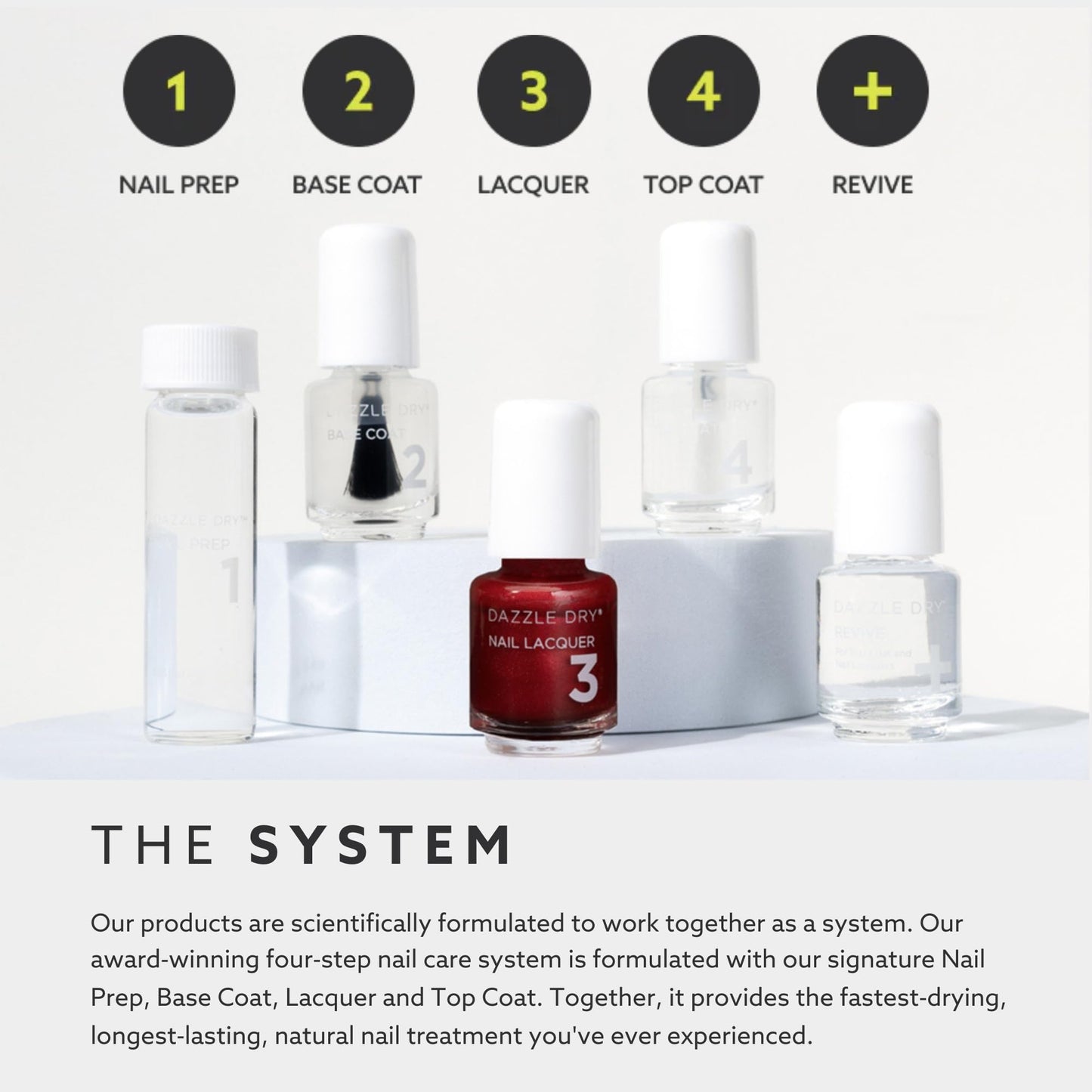 Dazzle Dry Step 4 - Top Coat, Fast Drying, 0.5 oz (15 mL)