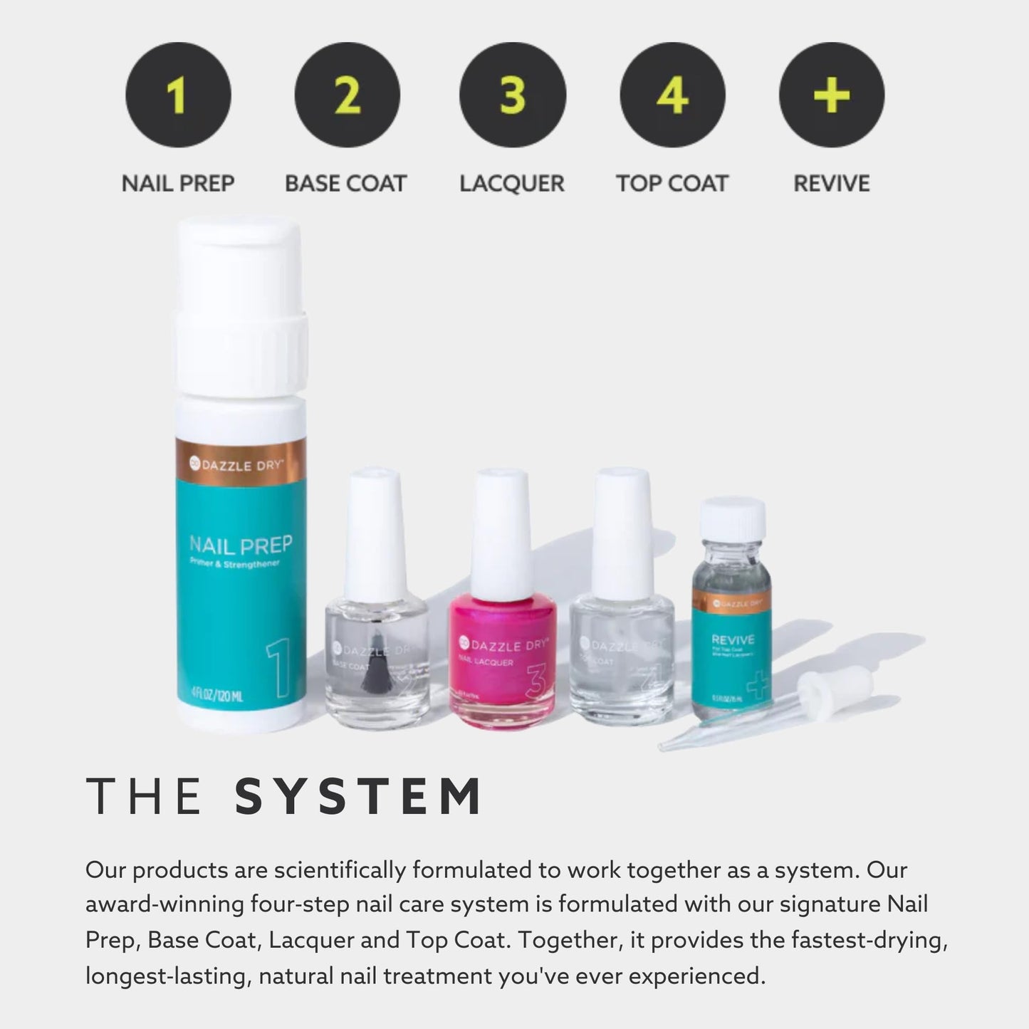 Dazzle Dry Step 4 - Top Coat, Fast Drying, 0.5 oz (15 mL)